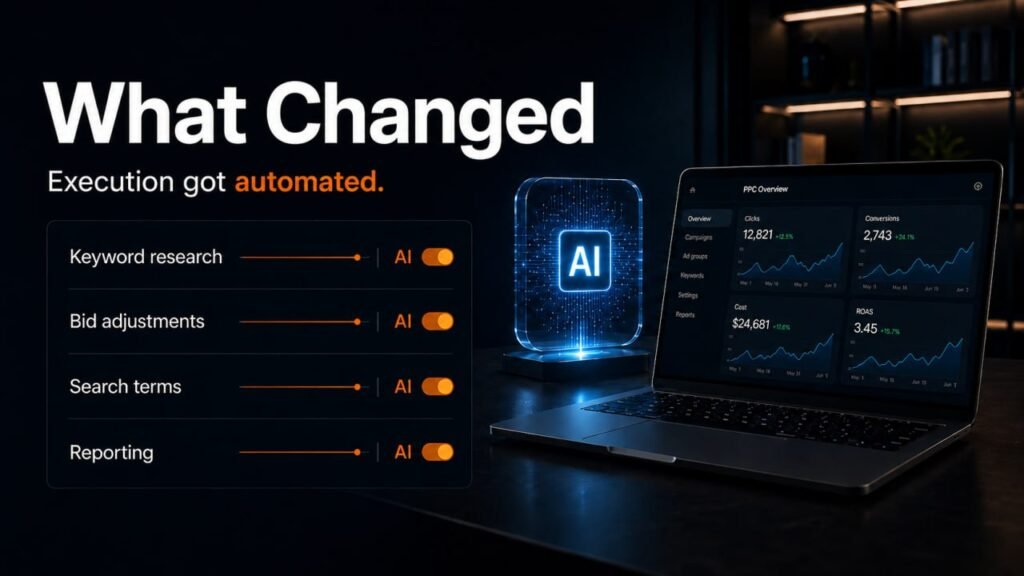 AI automating Amazon PPC campaign management and reporting